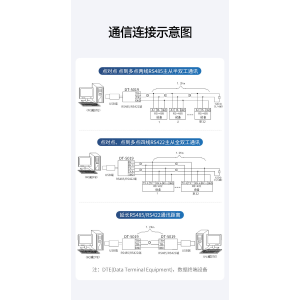 CONVERTITORE USB- RS485/422