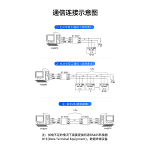 CONVERTITORE RS232- RS485
