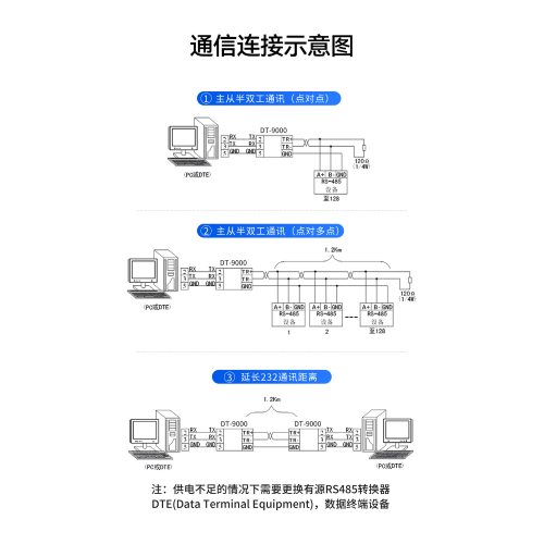 CONVERTITORE RS232- RS485