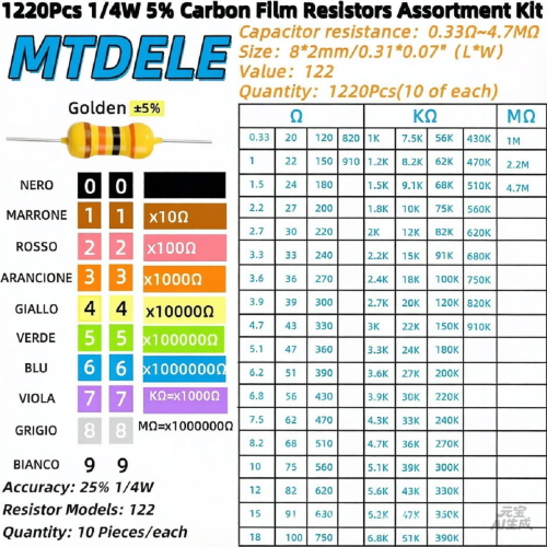 KIT 1220 RESISTENZE 1/4 WATT 5%  0.33 - 4M7 OHM